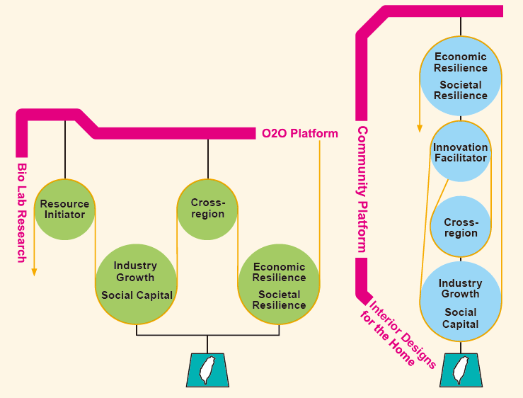 Cross-region Innovation Mindset