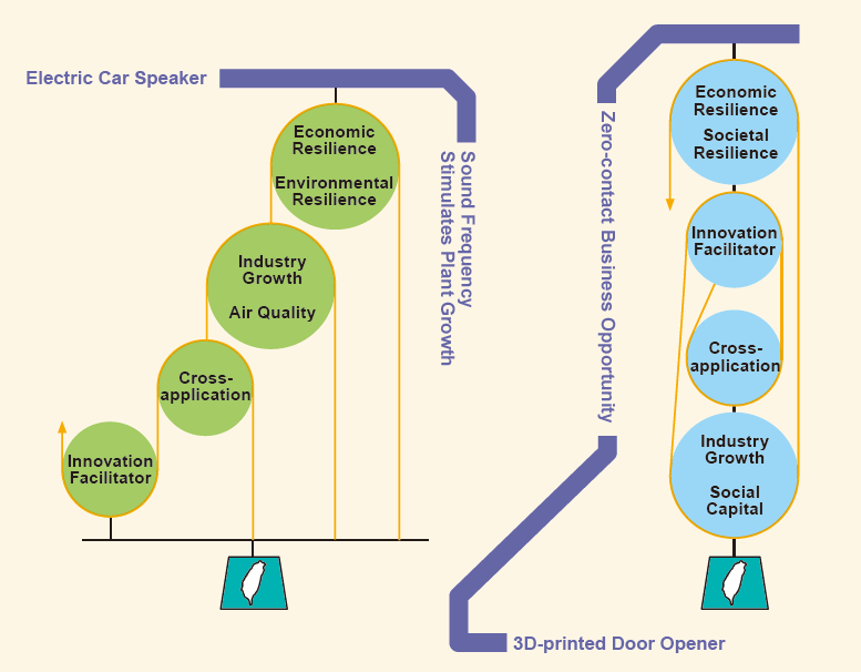 Cross-application Innovation Mindset