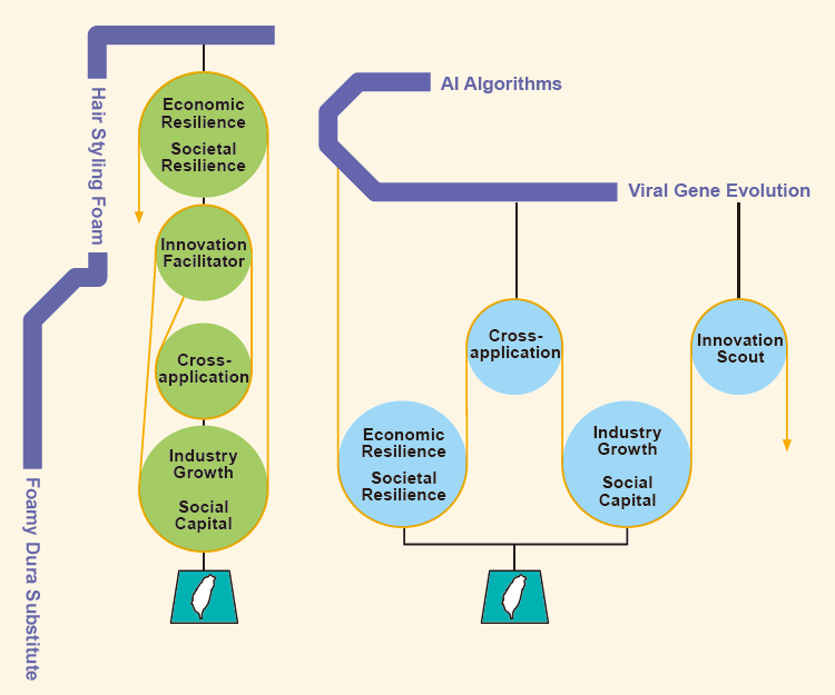 Cross-application Innovation Mindset