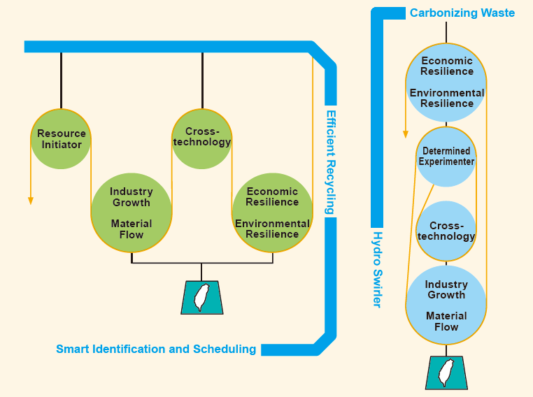 Cross-technology Innovation Mindset