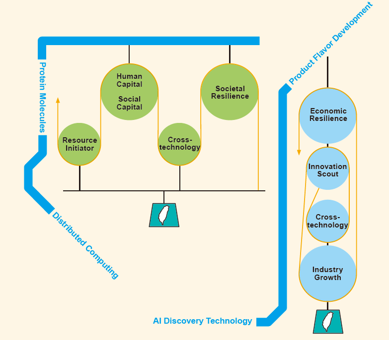 Cross-technology Innlovation Mindset