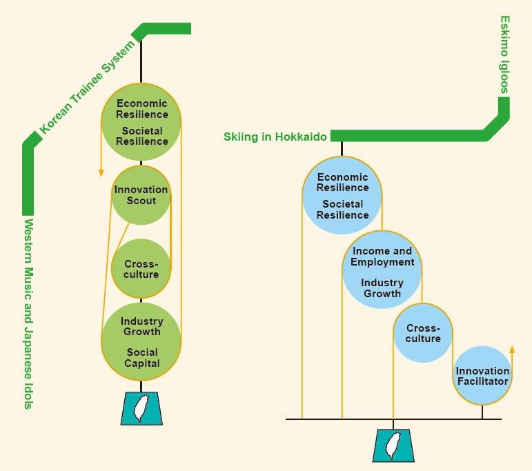 Cross-culture Innovation Mindset