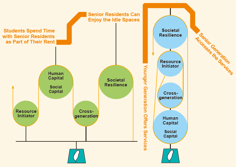 Cross-generation Innovation Mindset