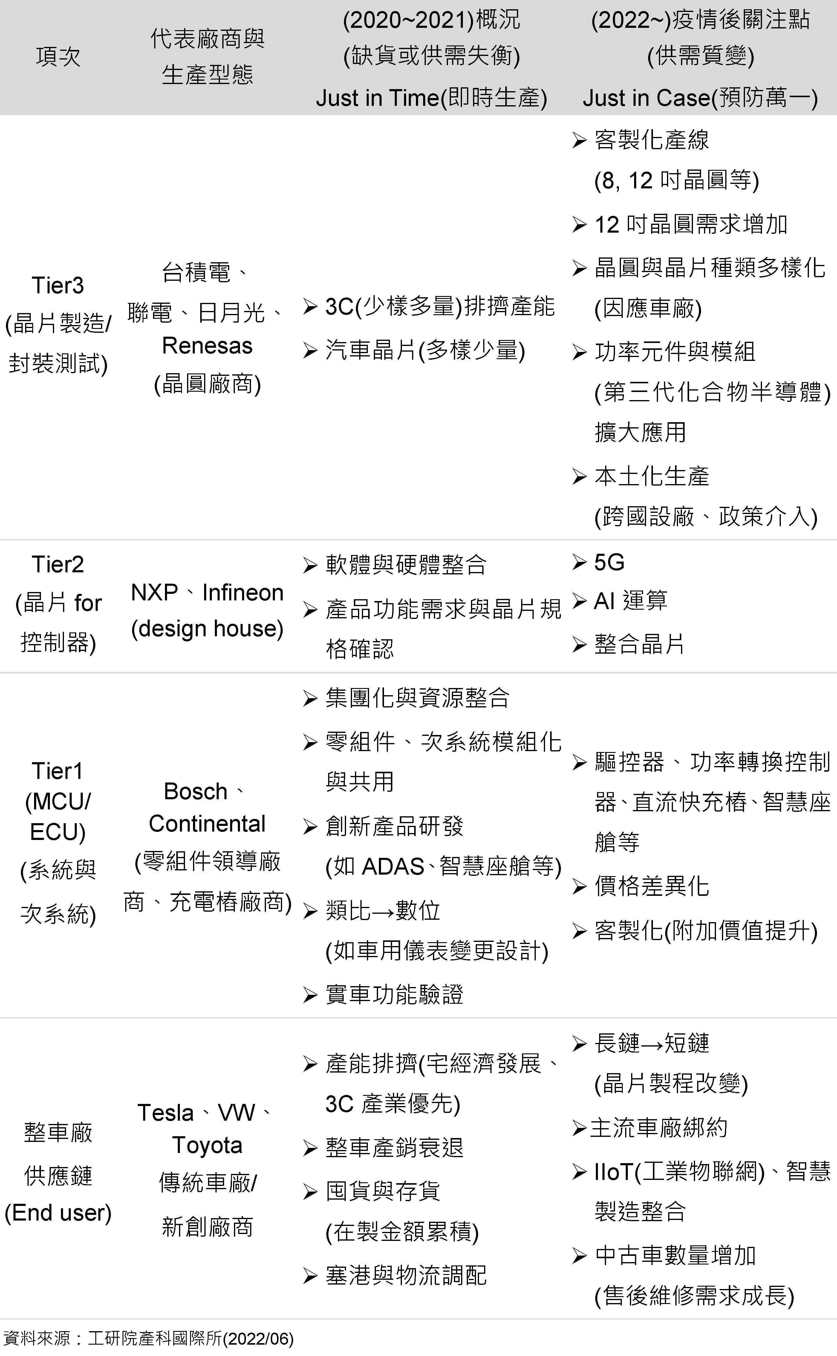 自動駕駛 車聯網 汽車電子之科技與商機 主題專區 產科國際所 Iek產業情報網 自動駕駛 車聯網 汽車電子之科技與商機 主題專區 產科國際所 Iek產業情報網