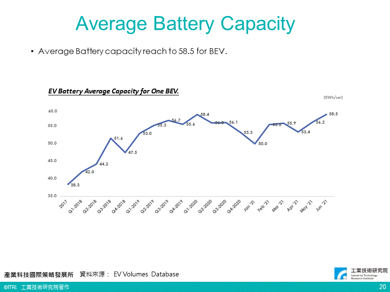 電池應用市場、技術與產業趨勢