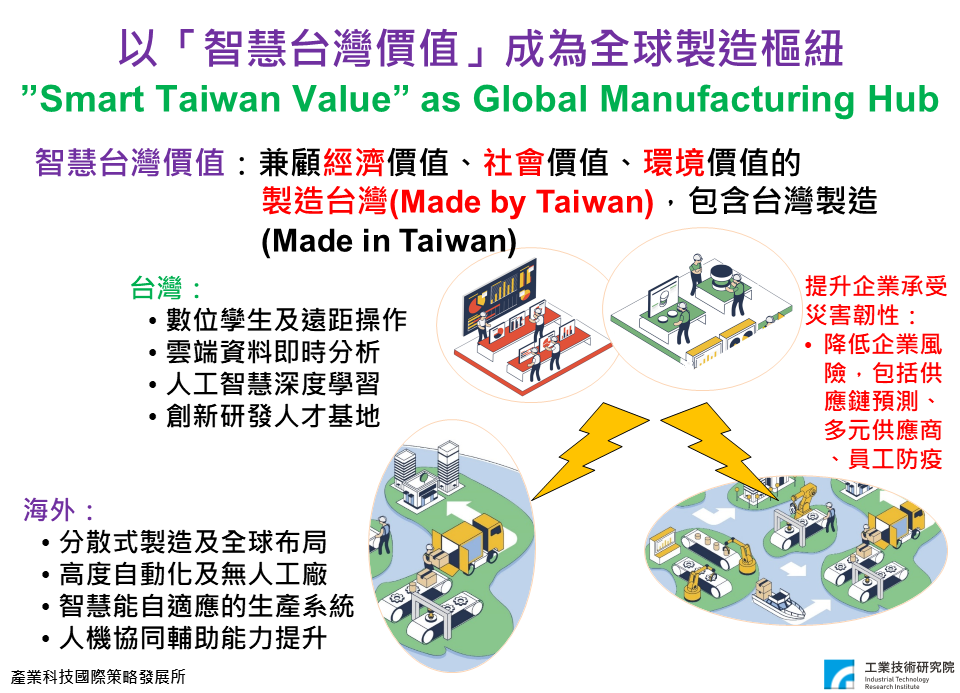 以智慧台灣價值成為全球製造樞紐