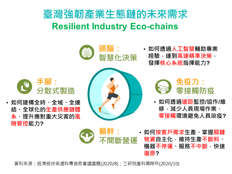 臺灣強韌產業生態鏈的未來需求
