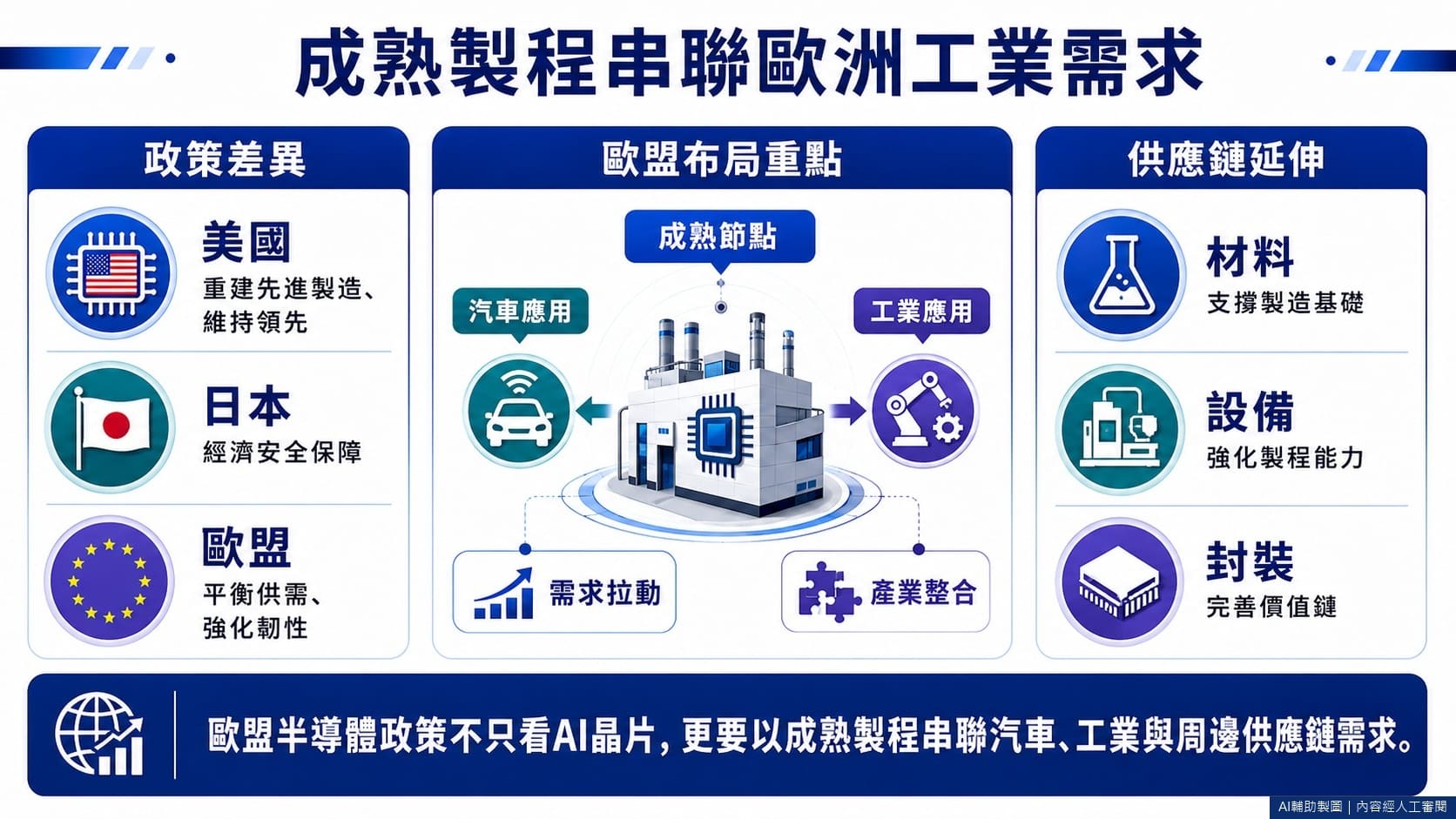 成熟製程串聯歐洲工業需求