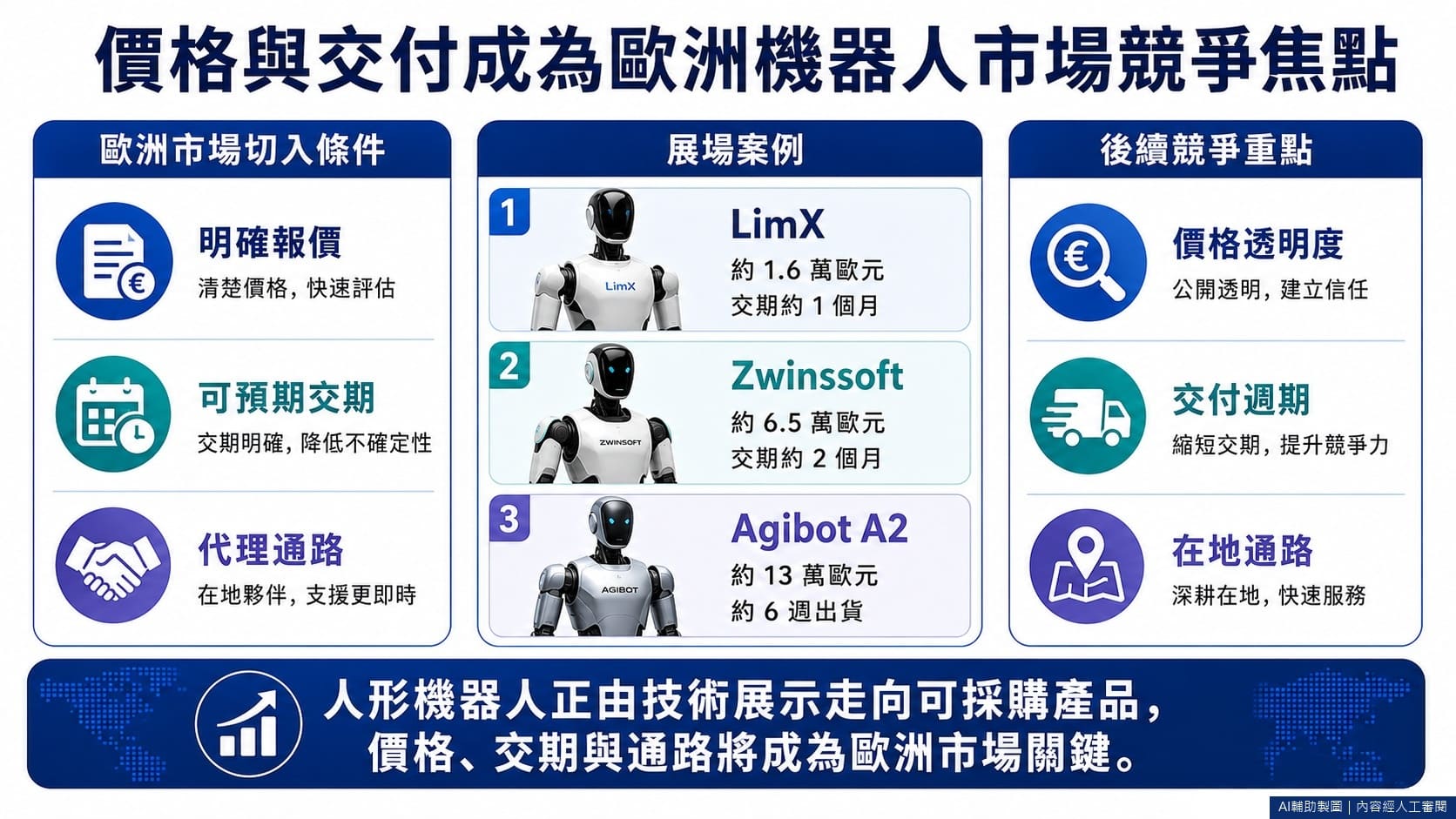 價格與交付成為歐洲機器人市場競爭焦點