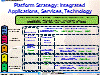 Platform Strategy: Integrated Applications, Services, Technology