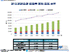 2012-2020全球碳纖需求與產能分析