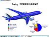 Boeing 787客機材料使用解析