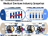 Medical Devices Industry Snapshot