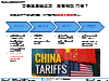 中美貿易戰延燒，影響儲能市場?