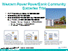 Western Power PowerBank Community Batteries Trial
