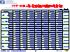 1997~2003年電路板設備供應分析 
