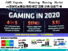 AMD Keynote – Booming Gaming Market大廠紛推出電競/商務/教育筆電新品競逐市場