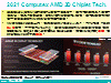 2021 Computex AMD 3D Chiplet Tech.