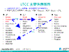 LTCC 主要供應廠商