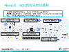 Hexa-X：6G 網路演進與擴展