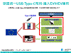 歐盟統一USB Type-C規格-進入EV/HEV應用 