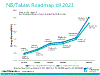 NB/Tablet Roadmap till 2023