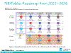 NB/Tablet Roadmap from 2022~2026