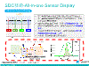 SDC技術-All-in-one Sensor Display