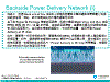 Backside Power Delivery Network (I)