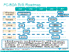 FC-BGA 技術Roadmap