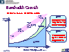 Bandwidth Growth