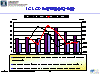 IC LCD台灣設備市場分析