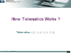 How Telematics Works ?