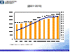 全球感測器市場回顧與發展(2001~2010)
