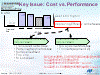 Key Issue: Cost vs. Performance
