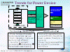 Trends for Power Device