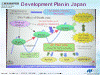 Development Plan in Japan