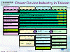 Power Device Industry in Taiwan